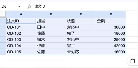 共有表には5件の注文がある