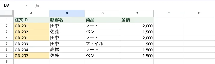 実際の条件付き書式の結果。OD-201とOD-202のA列4セルだけが黄色く、OD-203とOD-204は白いまま