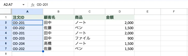 注文表の実画面。A列の注文IDにOD-201とOD-202がそれぞれ2回ずつある