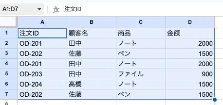 削除前。注文ID OD-201とOD-202がそれぞれ2回ずつ入った計6行の注文データ