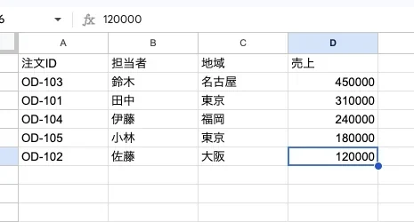 売上の降順（行の組み合わせは維持）