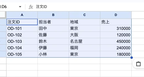 並べ替え前（注文IDと売上を確認）